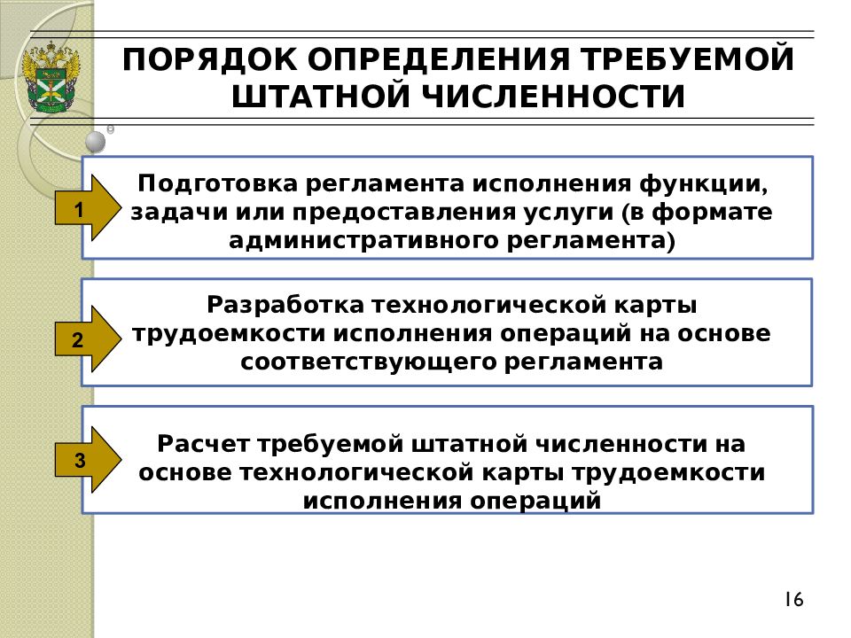 Штатная численность определение. Экономика таможенного дела. Экономика таможенного дела схема. Рекомендации для экономики таможенного дела. Таможня численность сотрудников.