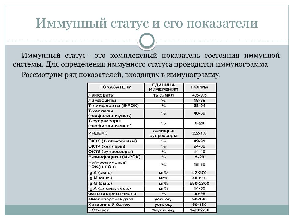 Иммунный статус. Иммунный статус норма в цифрах. Иммунный статус норма у здорового человека. Иммунный статус при ВИЧ норма. Иммунный статус при ВИЧ норма в цифрах.