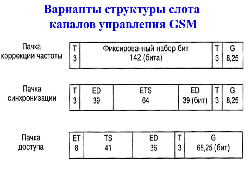 Структура варианты ответов