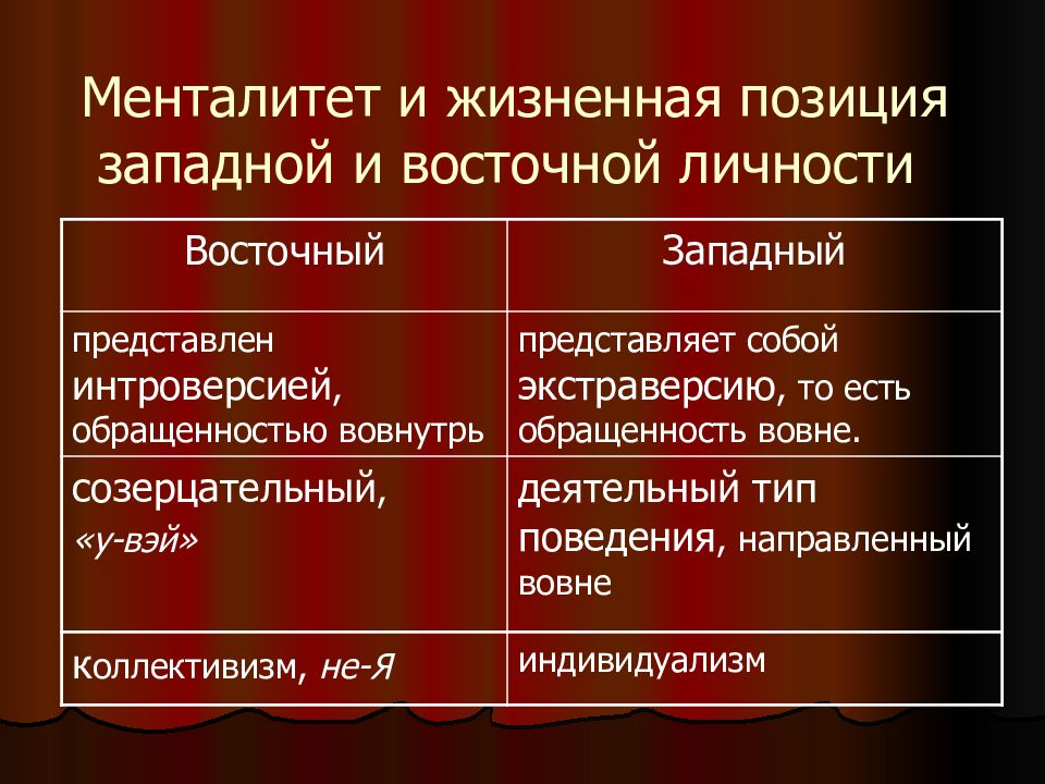 Своеобразие видения картины мира в национальных музыкальных культурах востока и запада 8 класс