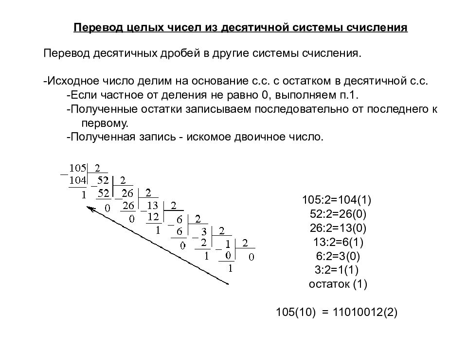 Переведите целое десятичное число 19274 в двоичную систему счисления по схеме а10 а8 а2