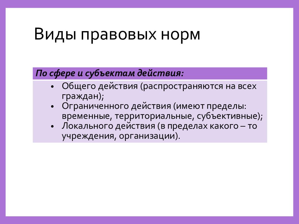 Право в системе социальных норм презентация