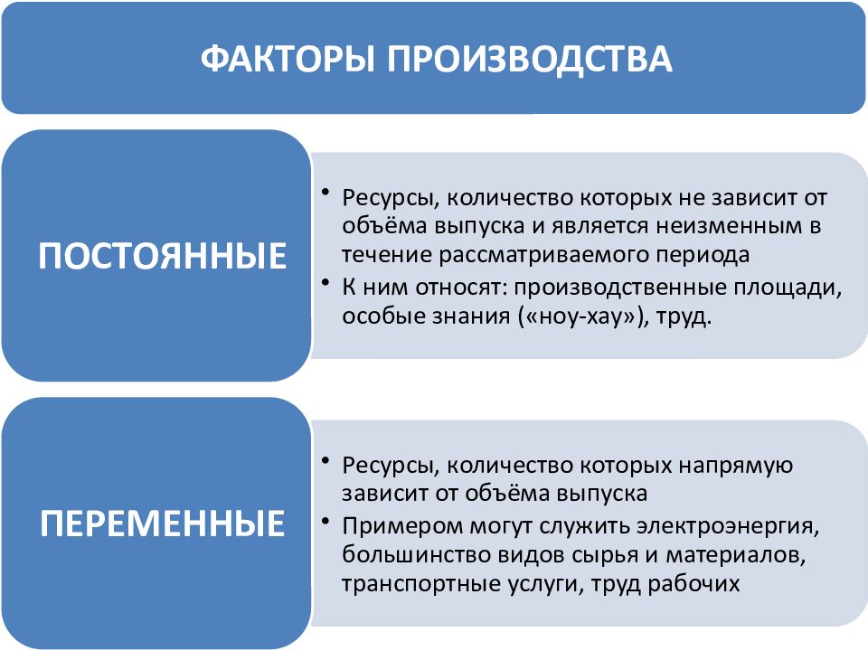 1 фактором производства является. Переменные факторы производства. Постоянные и переменные факторы производства. Постоянные ресурсы. Постоянные и переменные ресурсы.