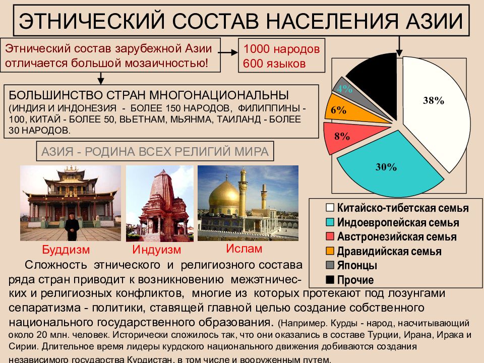 Презентация страны азии африки и латинской америки на современном этапе развития