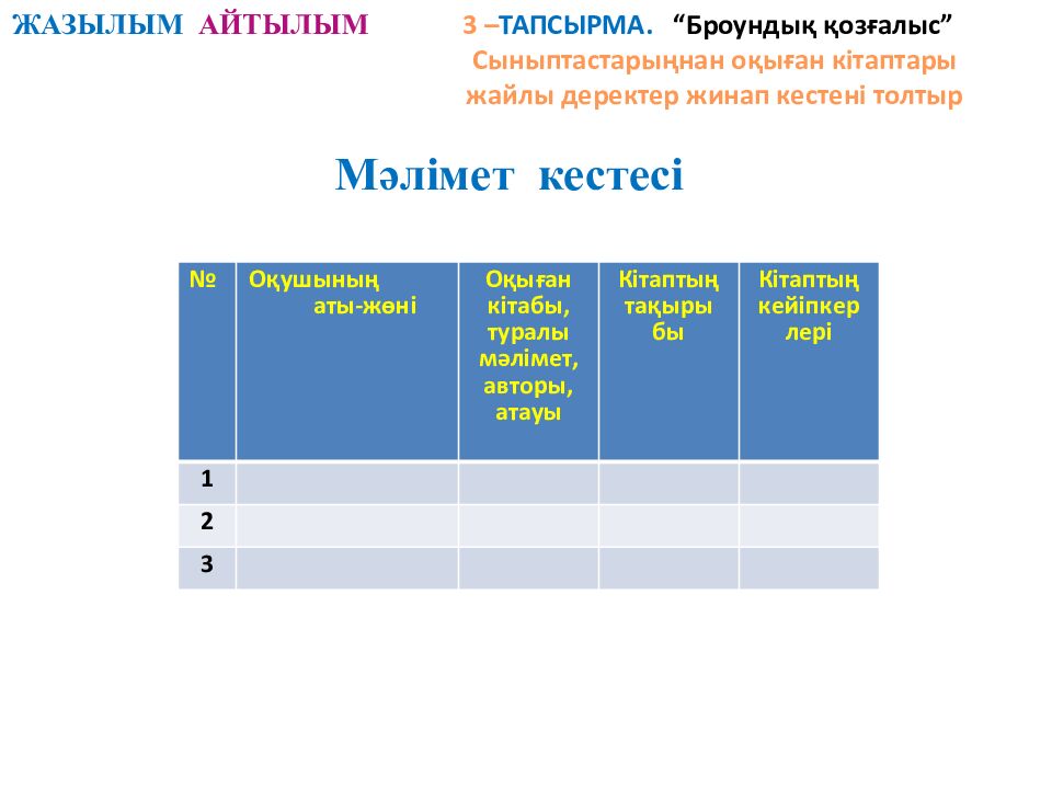 Үй тапсырмасын тексеру: Өздік есімдік Белгісіздік есімдік