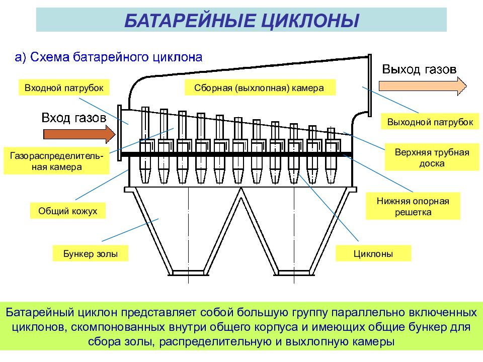 Сухие механические пылеуловители презентация