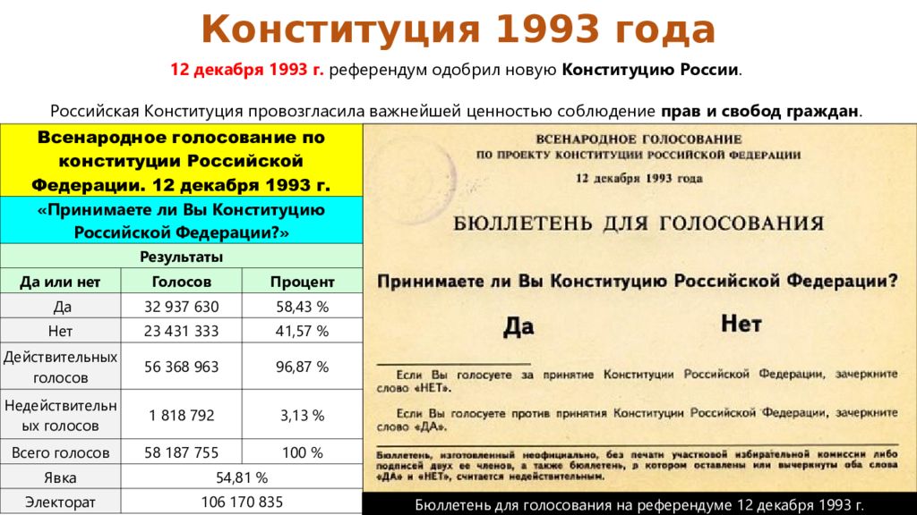 Проект конституции 1993 г был принят всенародным референдумом