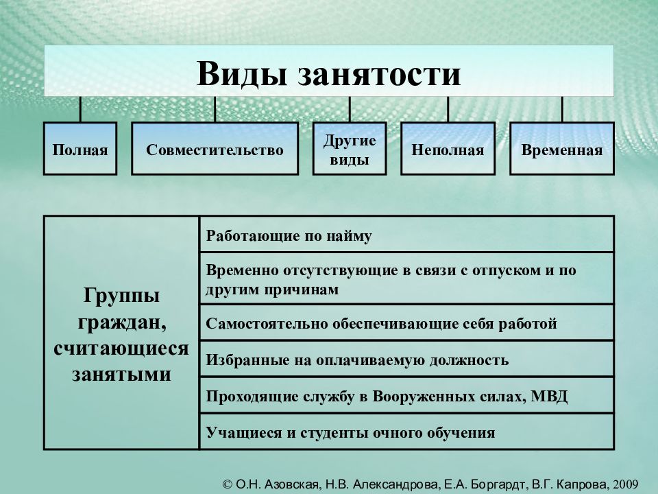 Рынок ресурсов включает. Виды рынка ресурсов. Рынок природных ресурсов. Рынки природных ресурсов: виды. К ресурсным рынкам относятся.