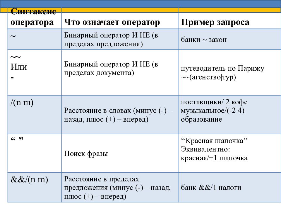 В программе обозначает оператор. Что означает оператор %?. Что означает опер. Синтаксис оператора. Синтаксис оператора что означает оператор пример запроса.