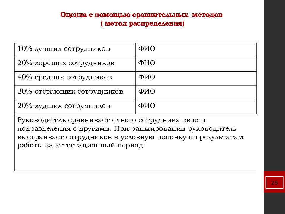 Оценка и аттестация персонала презентация