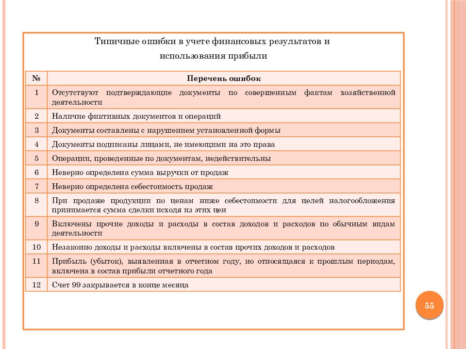 Исправление ошибок в бухгалтерском учете и отчетности презентация