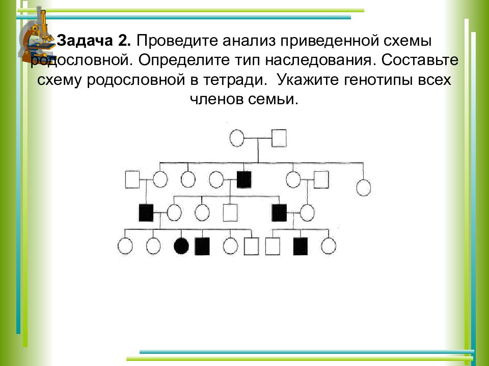 Типы наследования схемы