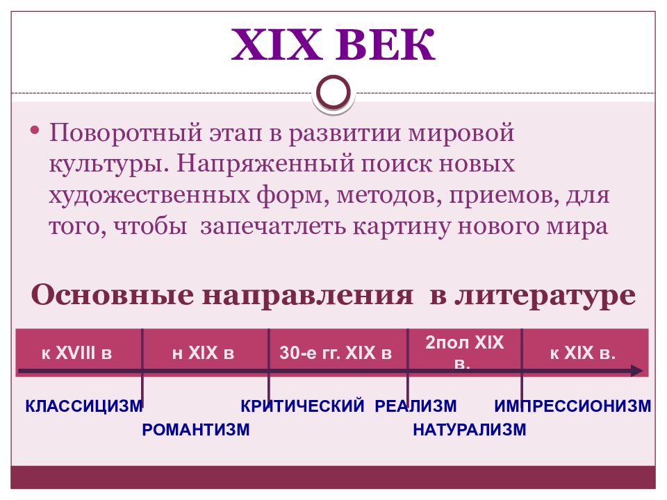 19 век в зеркале художественных исканий история 9 класс презентация