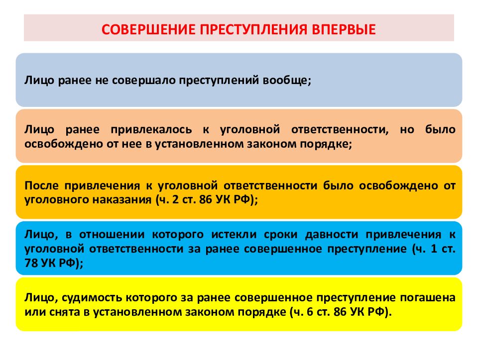 Ответственности ранее. Впервые совершившее преступление. Лицо впервые совершившее преступление это. Совершение преступления впервые. Совершение правонарушения впервые.