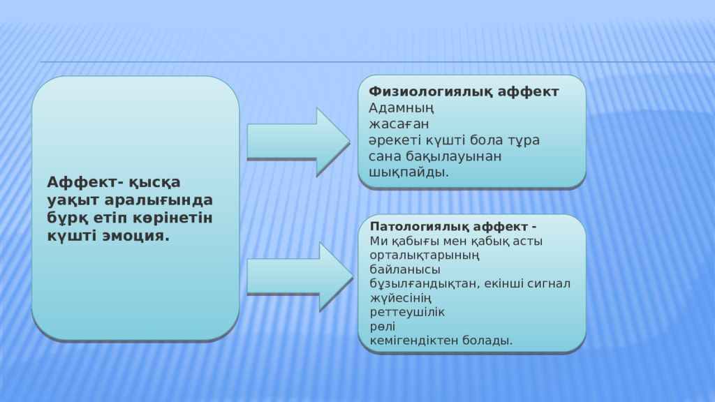 Выделяют аффекты. Эмоция түрлері презентация. Эмоция презентация қазақша. Аффект эмоция. Аффект (психология).