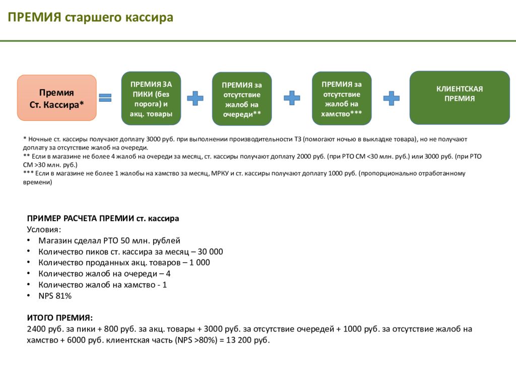 Получить доплату. Премирование кассира. Мотивация старшего кассира перекресток. Клиентская часть премии. Мотивация кассиров.