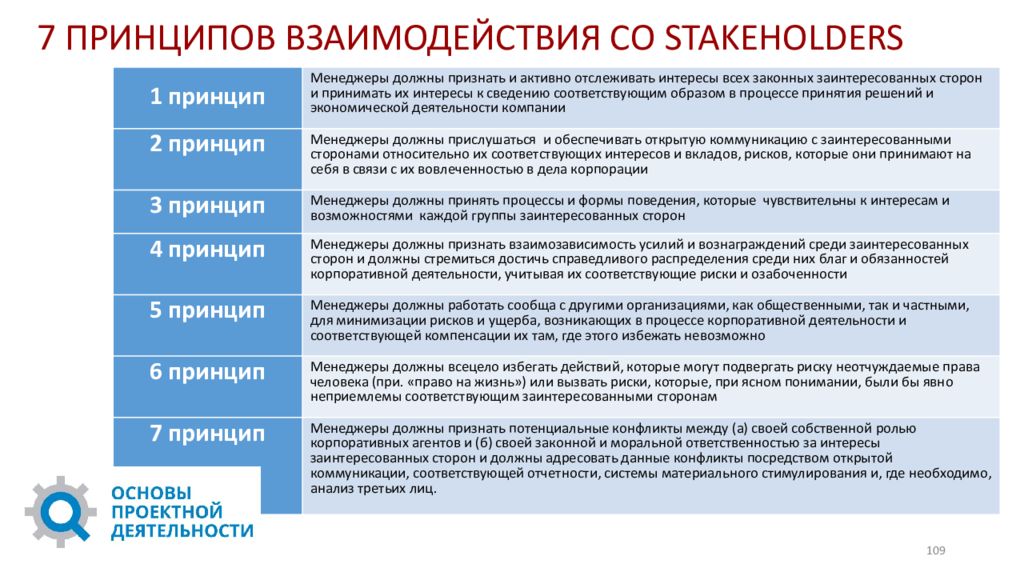 Принцип взаимосвязи. Принципы взаимодействия со стейкхолдерами. Ключевые принципы взаимодействия с заинтересованными сторонами. Принципы взаимоотношений с заинтересованными сторонами. 7 Принципов взаимодействия.