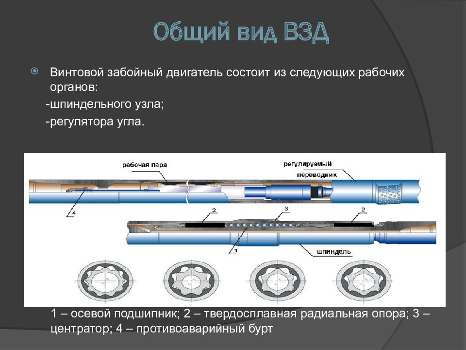 Схема винтового забойного двигателя