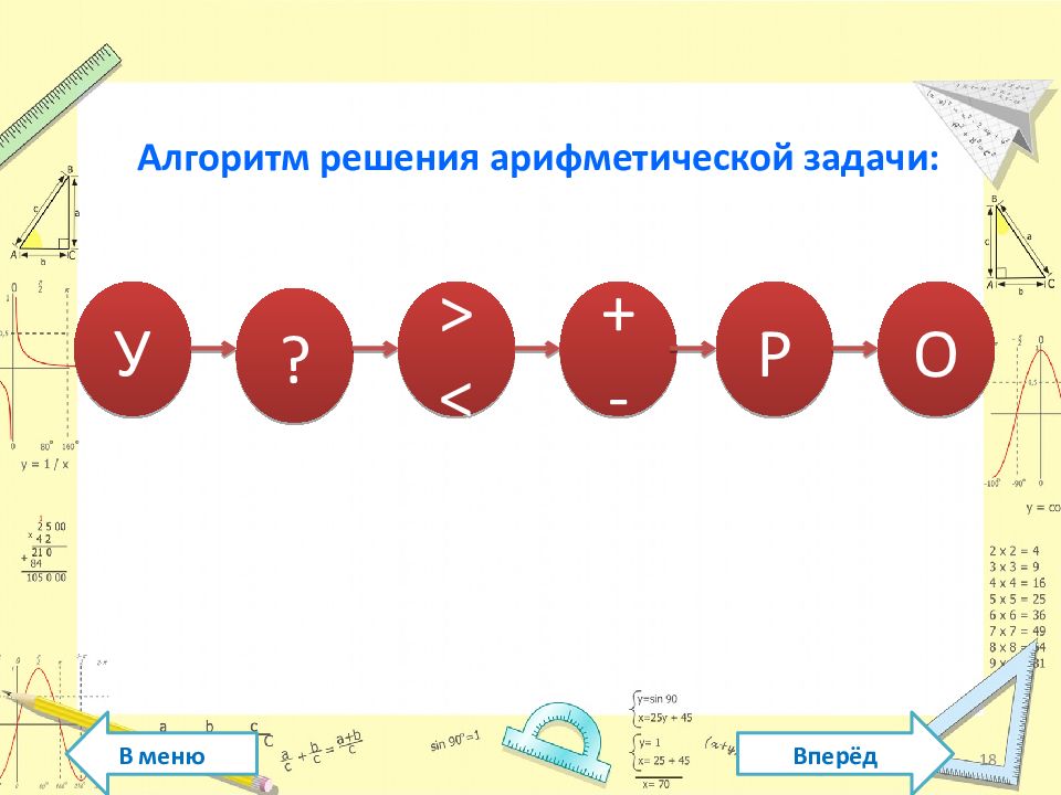 Решение арифметических задач презентация