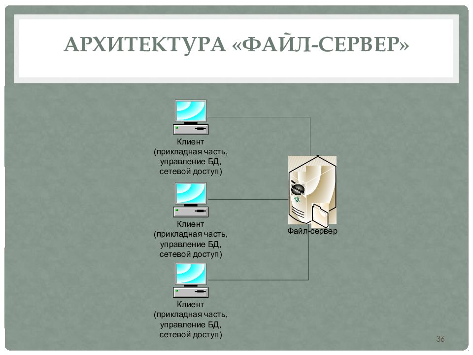 Архитектура информационных систем презентация