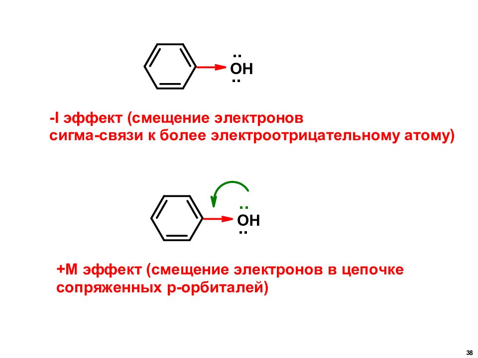 Арены презентация 9 класс