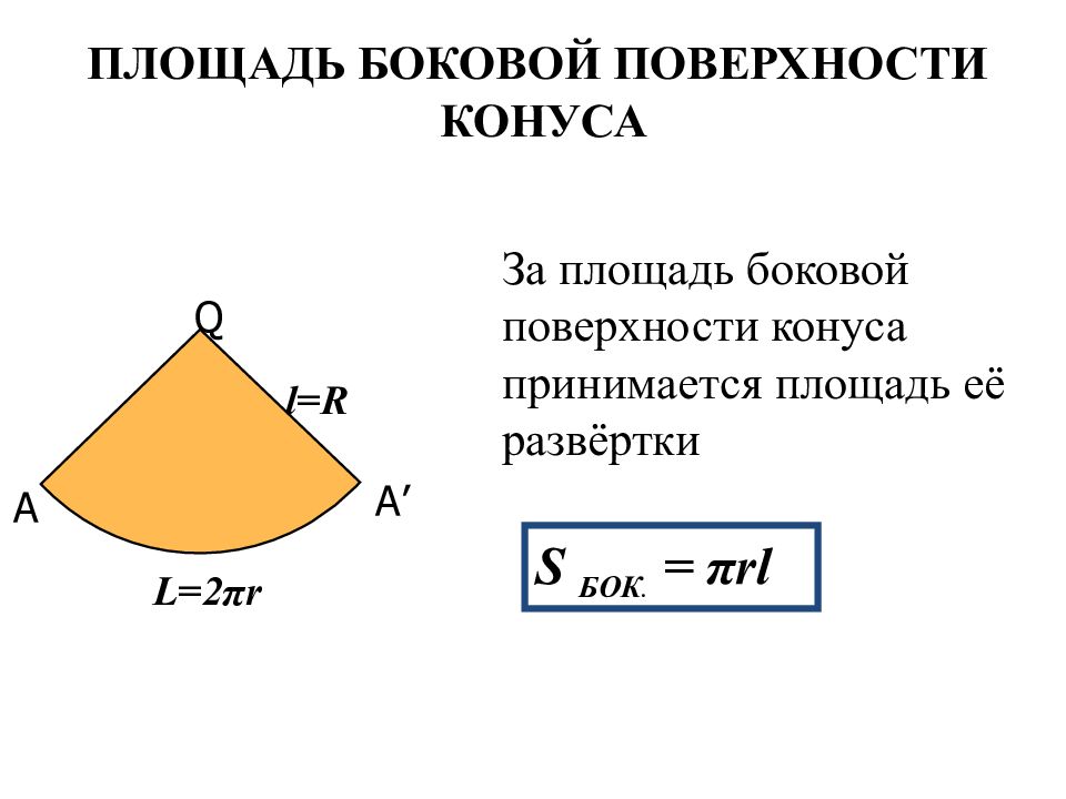 Опираясь на рисунок выберите правильное значение для площади боковой поверхности конуса