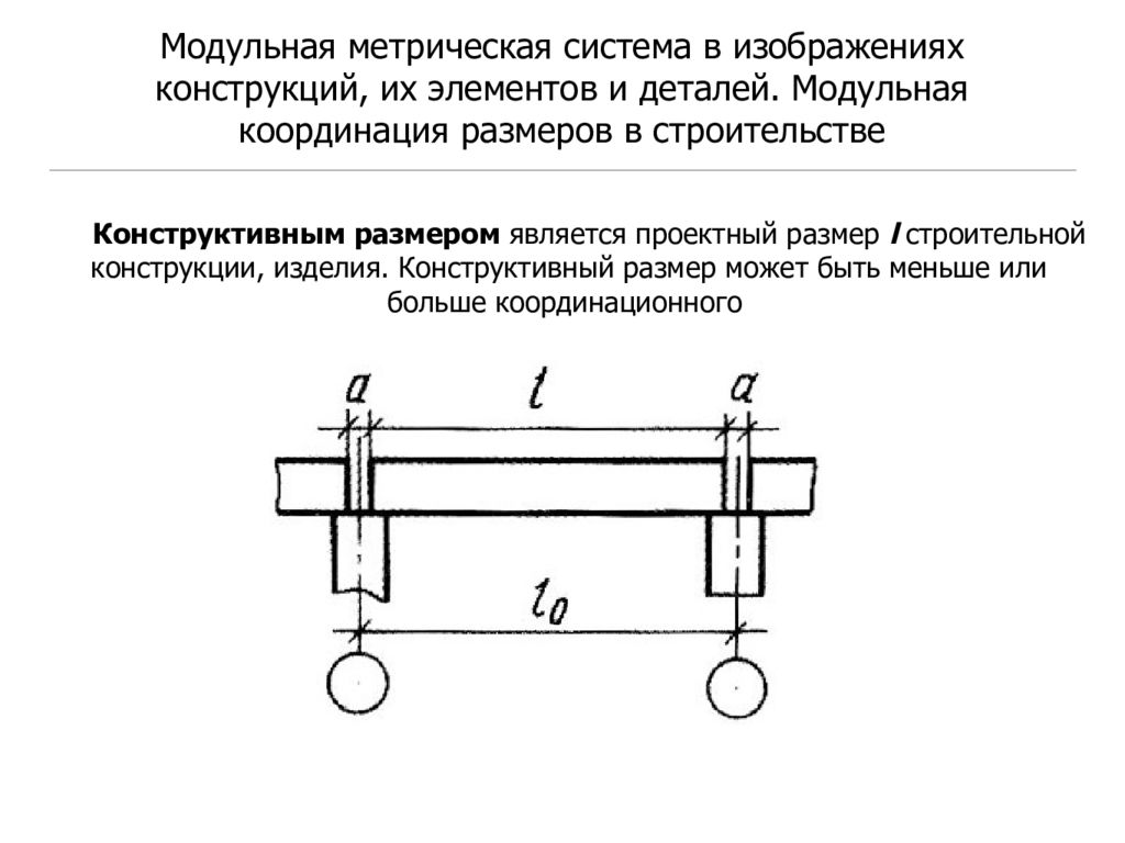 Элементы строительного черчения презентация