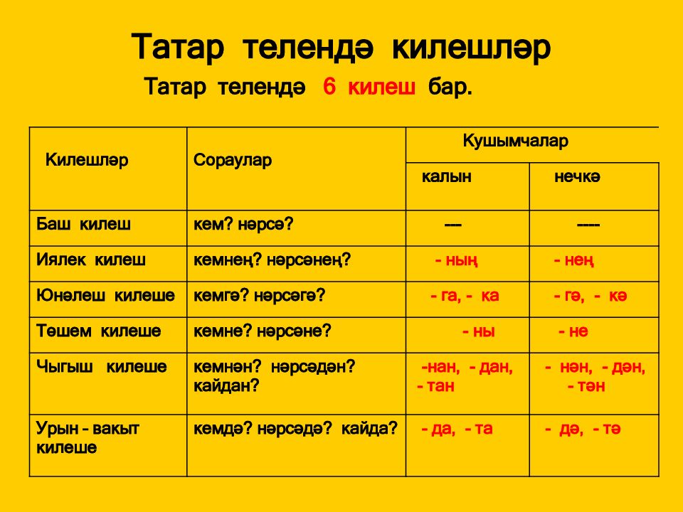 Тезем презентация 8 класс татар теле