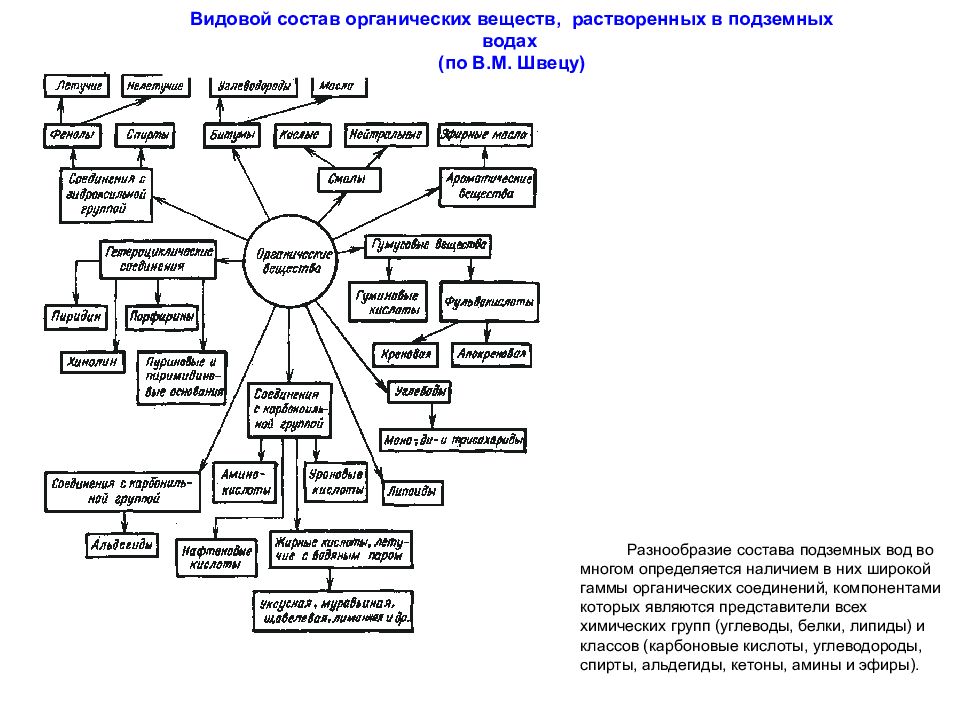 Источники органического вещества