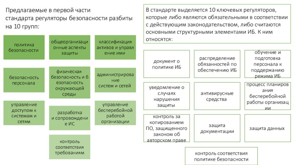 Части стандарта. Британский стандарт BS 7799. Британский стандарт BS 7799 дает разъяснение. Список стандартов BS 7799-1 2005 британский стандарт. Компании использующие BS 7799.