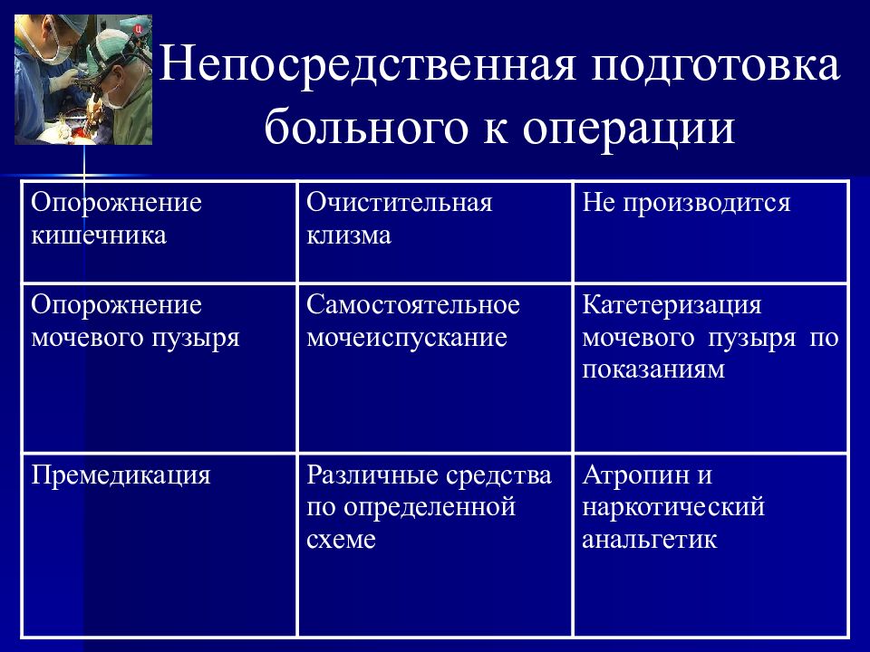 Предоперационный период тесты с ответами