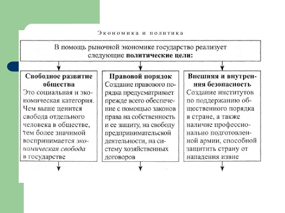 Роль экономики в жизни общества 11 класс презентация