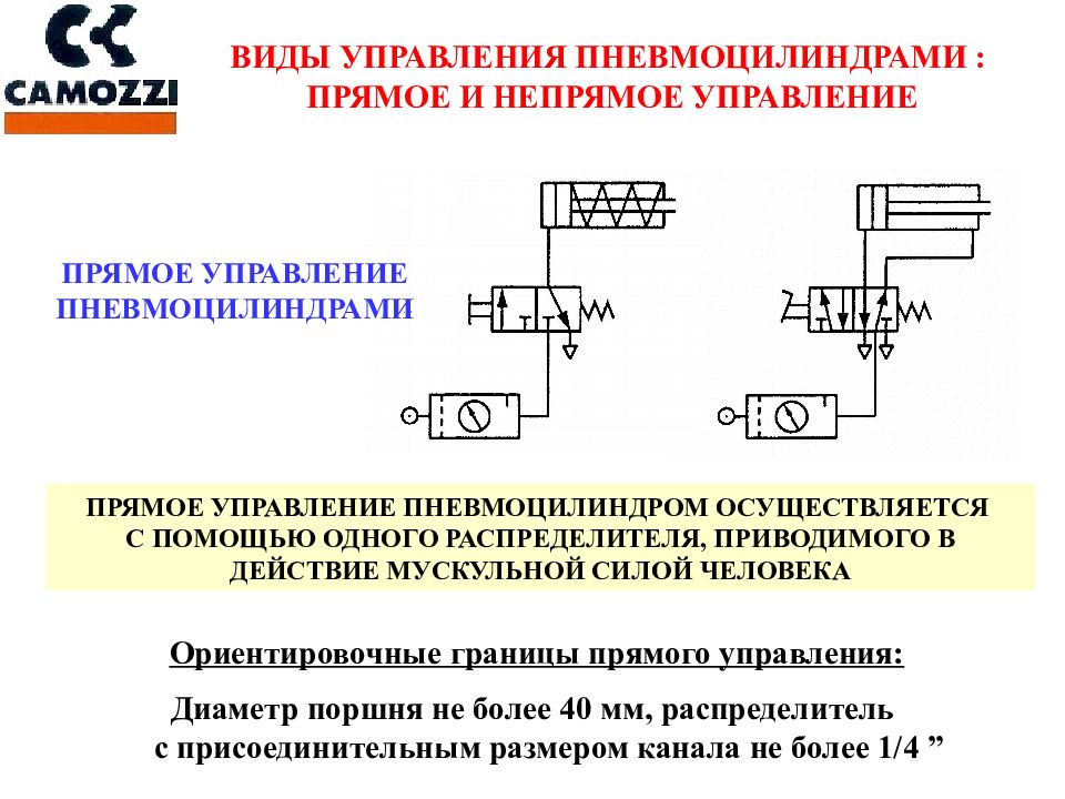 Схема управления пневмоцилиндром