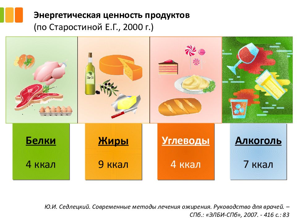 Энергетические белки. Белки жиры углеводы энергетическая ценность. Энергетическая ценность пищи. Энергетическая ценность белков. Энергетическая ценность жиров.