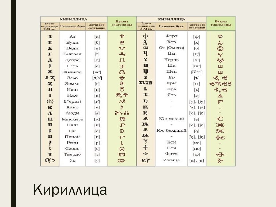 Презентация на тему какое значение имела деятельность кирилла и мефодия для развития древней руси