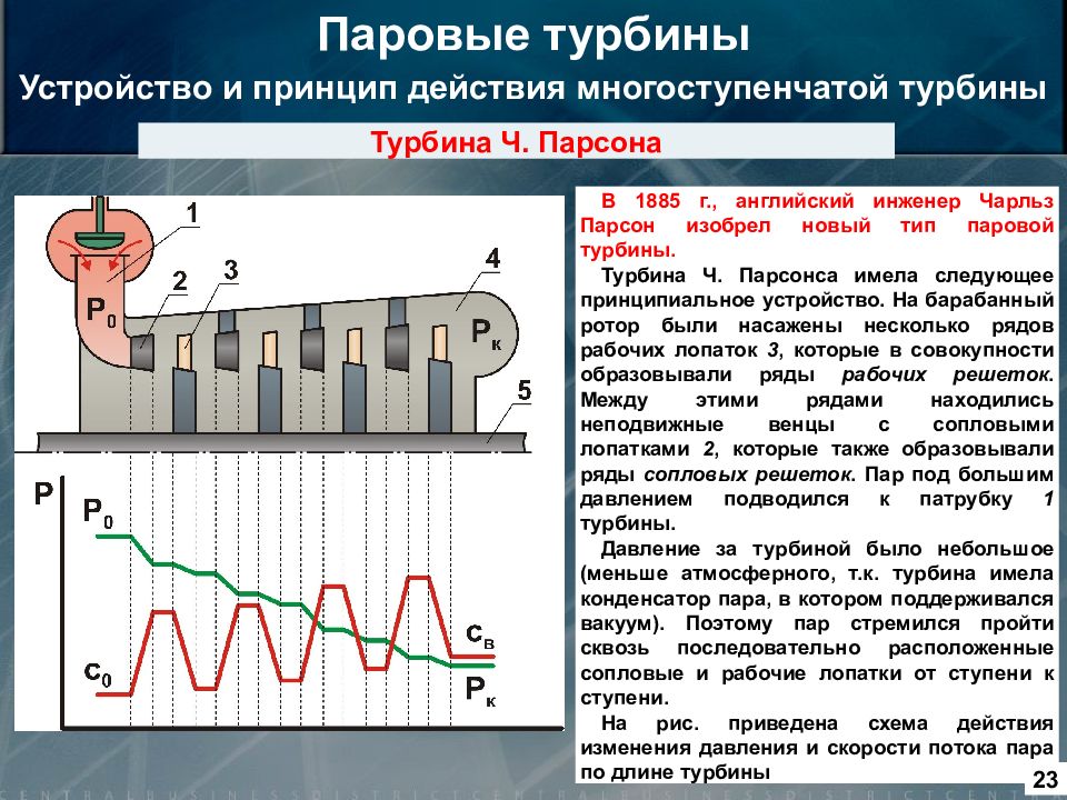 Паровая турбина принцип работы. Выскальзывающие желудочковые комплексы на ЭКГ. Медленные замещающие выскальзывающие ритмы ЭКГ. Медленные выскальзывающие комплексы на ЭКГ. Замещающий желудочковый ритм на ЭКГ.