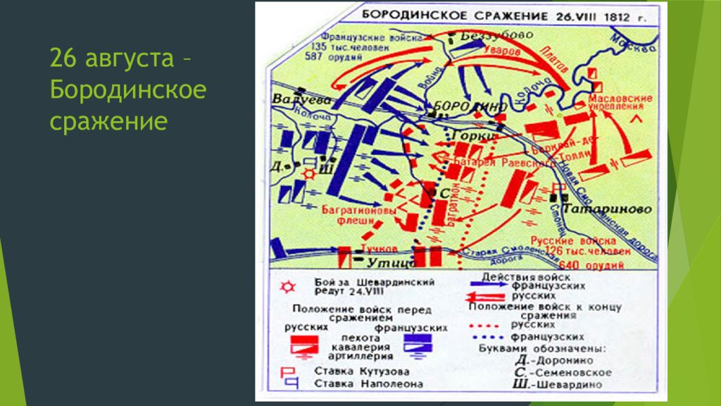 1812 какое сражение. Бородинское сражение 1812 карта сражения. Битва Бородинское поле 1812 карта. Бородинская битва 1812 карта. Карта Бородинского сражения 1812 года.