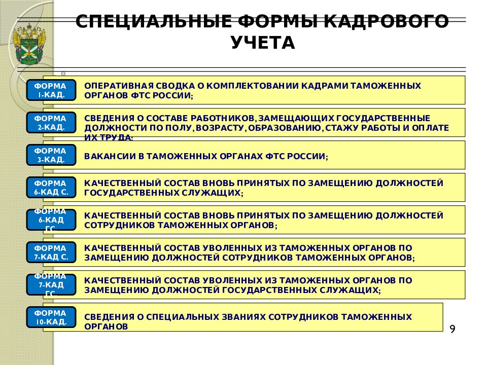 Кадровая служба органа. Сотрудники таможни должности. Должности сотрудников таможенных органов. Кадровый состав таможенных органов. Специальные формы кадрового учета.