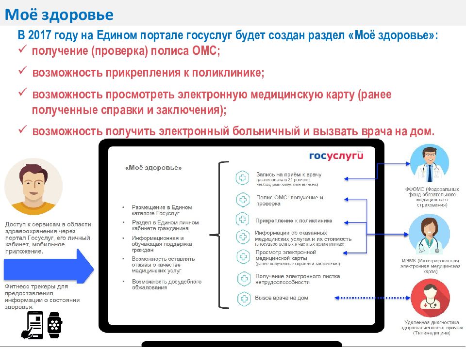 Госуслуги медицинская карта