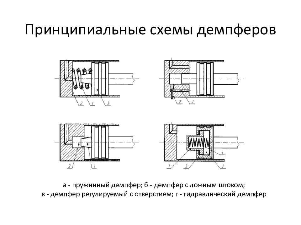 ОСНОВЫ И ЭЛЕМЕНТЫ ГИДРАВЛИЧЕСКОГО ПРИВОДА Принципиальные схемы демпферов