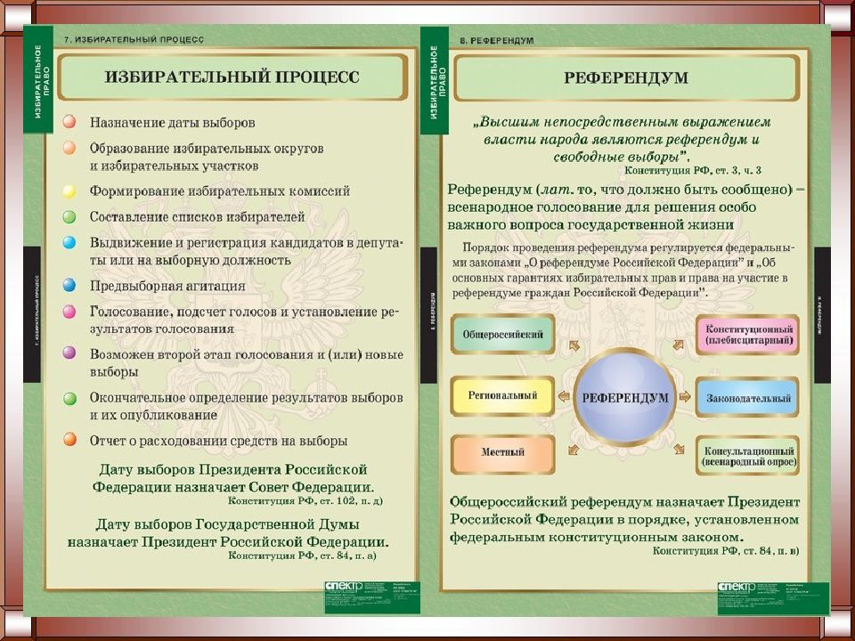 Презентация егэ право в системе социальных норм