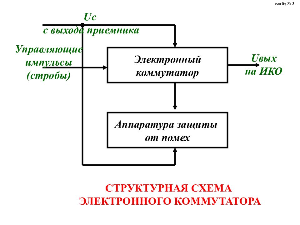 Управление импульсом. Управляемые импульсы. Управляющий Импульс. Схема электронного коммутатора сигналов управляемого герконом. Строб преобразователь РЛС.