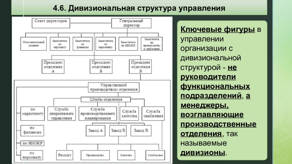 2 органы управления. Дивизиональная структура управления. Дивизиональная структура управления п\. Дивизиональная организационная структура совет директоров. Дивизиональная структура управления в отделе логистики.