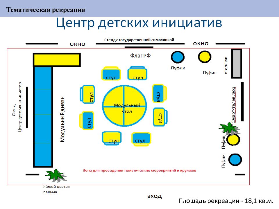 План центра детских инициатив в школе