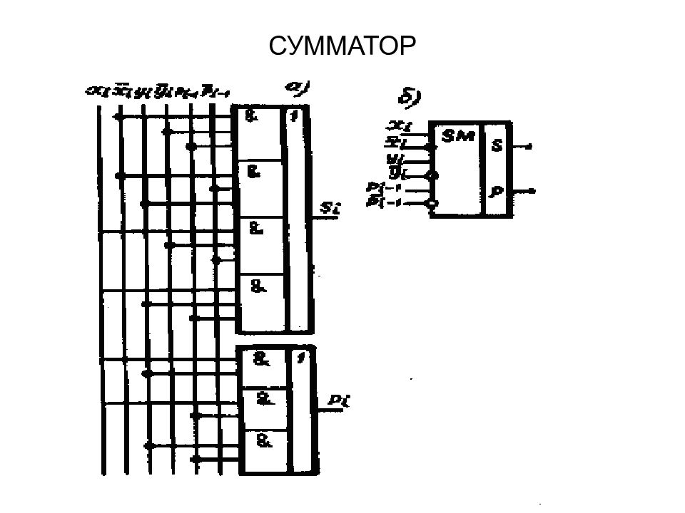 Сумматор на мультиплексорах. Шифратор дешифратор мультиплексор демультиплексор. Шифратор схема. Сумматор из мультиплексоров. Мультиплексоры и демультиплексоры презентация.