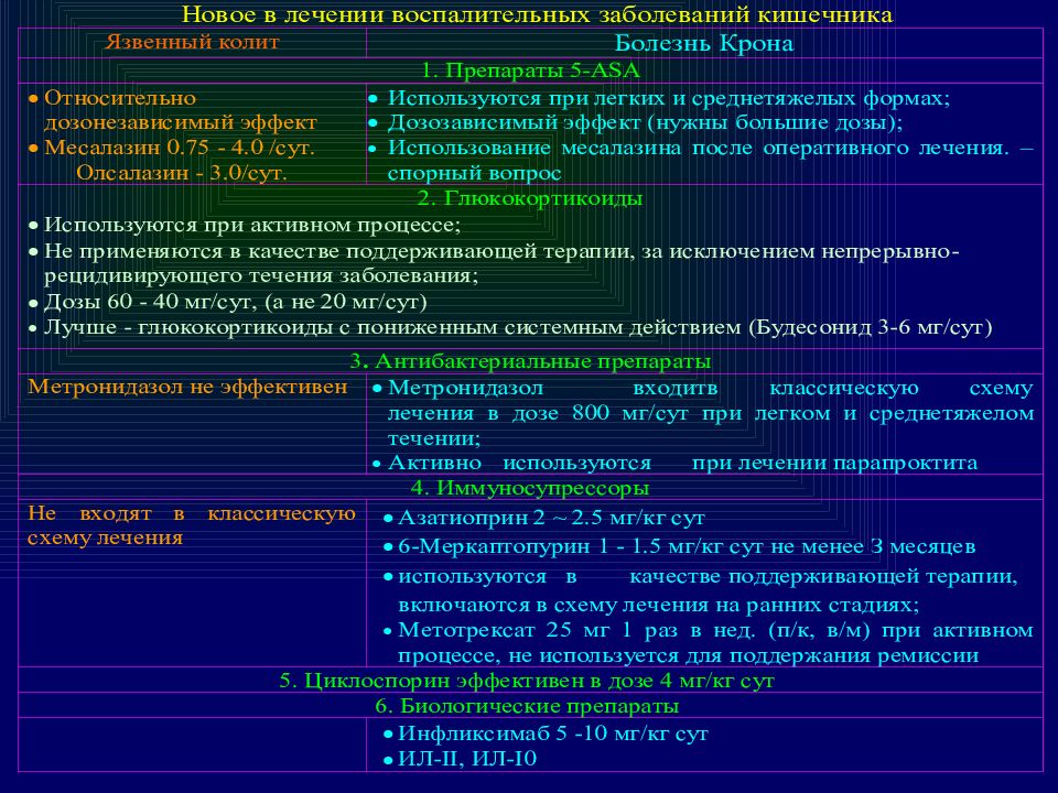 Сигмоидит схема лечения