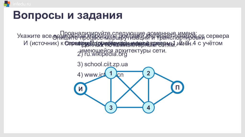 Доменная система презентация