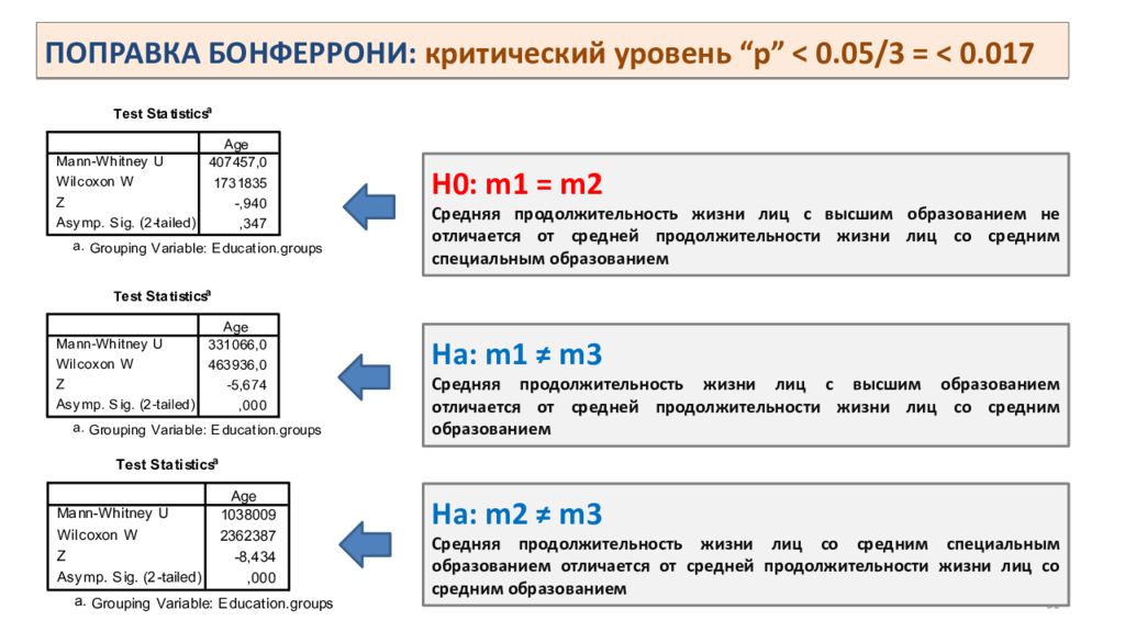 Поправка это. Поправка Бонферрони. Поправка Бонферрони для множественных сравнений. Поправка Бонферрони понятным языком. Критерий Бонферрони.