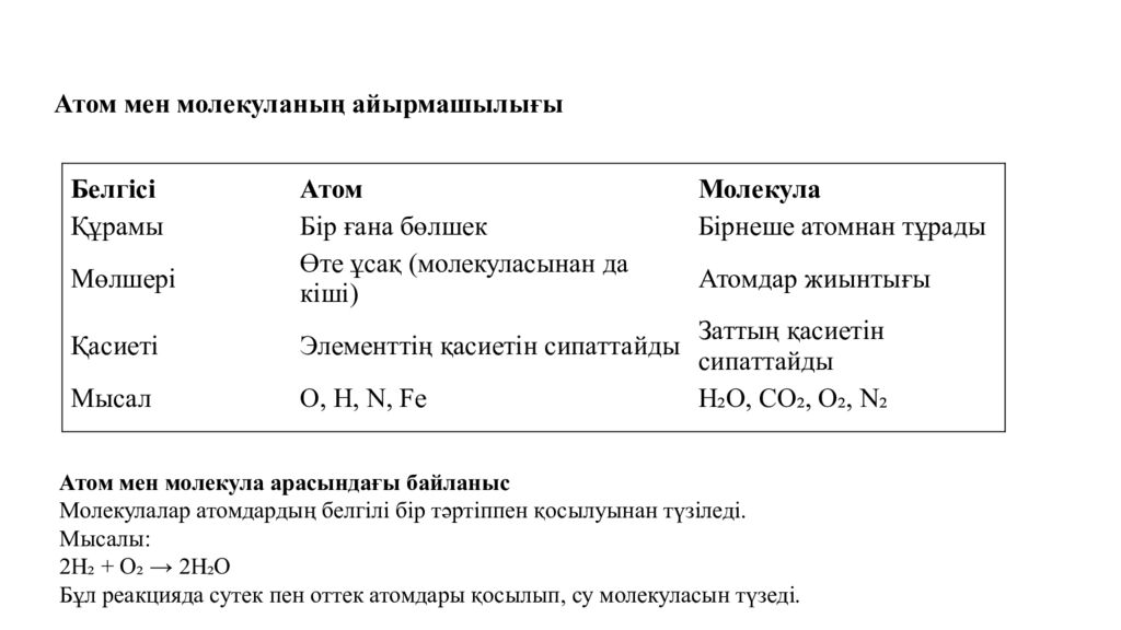 Сабақ тақырыбы: Атомдар мен молекулалар Оқу мақсаты: 7.1.2.1 -атом мен