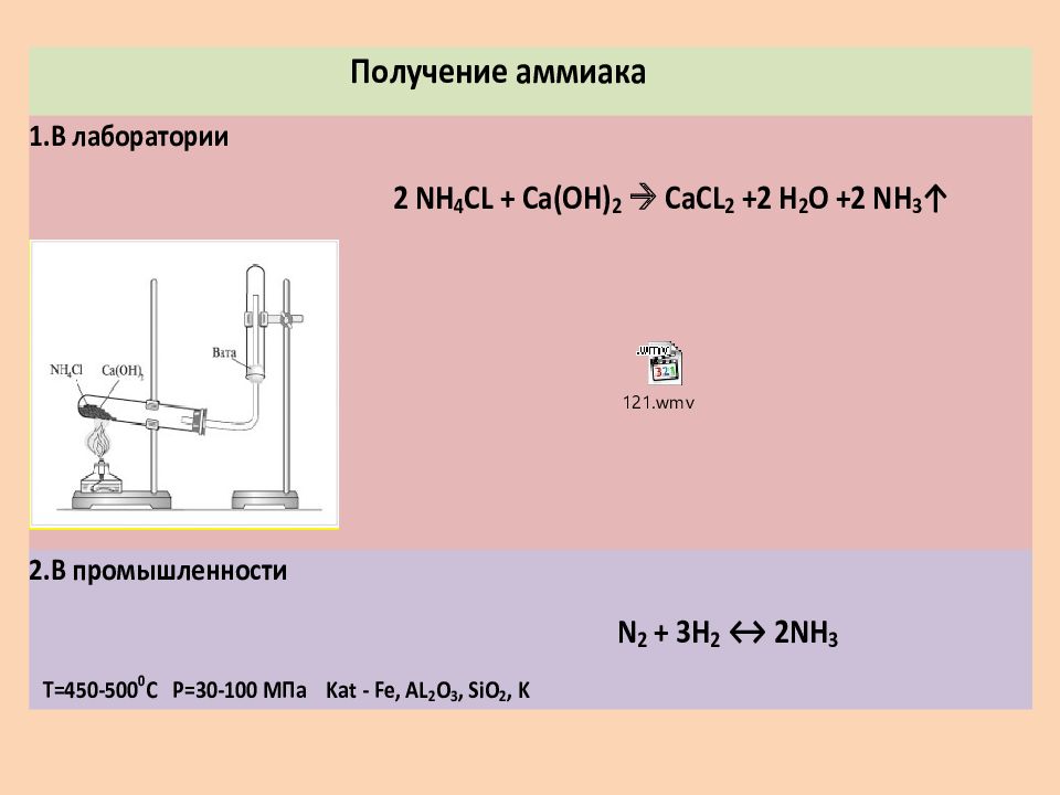 Получение аммиака в лаборатории рисунок